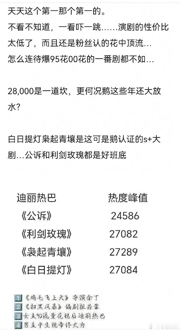 8️⃣这几年在播的剧一直没有破27500，怎么吹的女顶啊？​​​