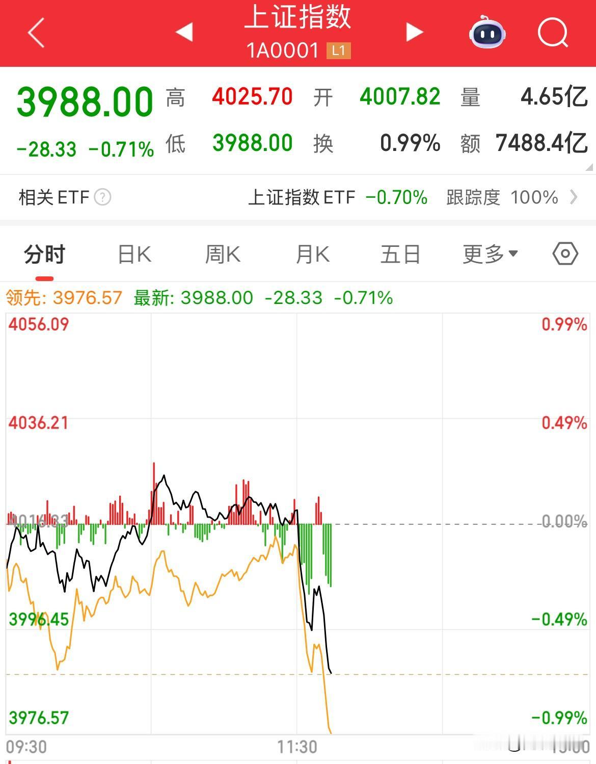 内资疯狂卖出700亿，大资金知道什么消息了，A股、港股全线跳水，稀土板块大涨3%
