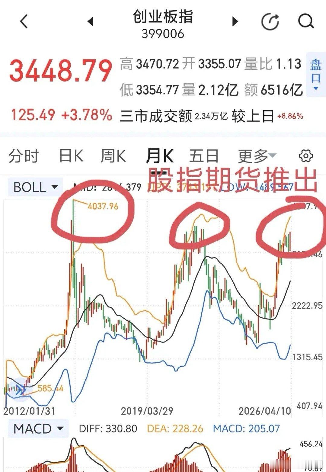 创业板指数在历史高位推出股指期货，这是希望市场能稳定的信号，否则没有对冲机制，长