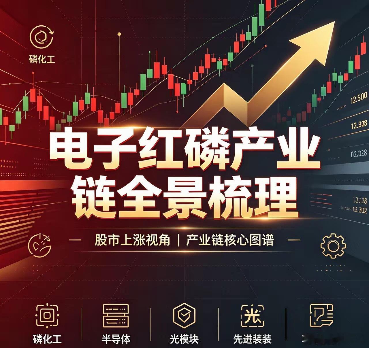 电子红磷产业链全景梳理一、上游：原料与核心耗材1、兴发集团：磷化工全链，电子红磷