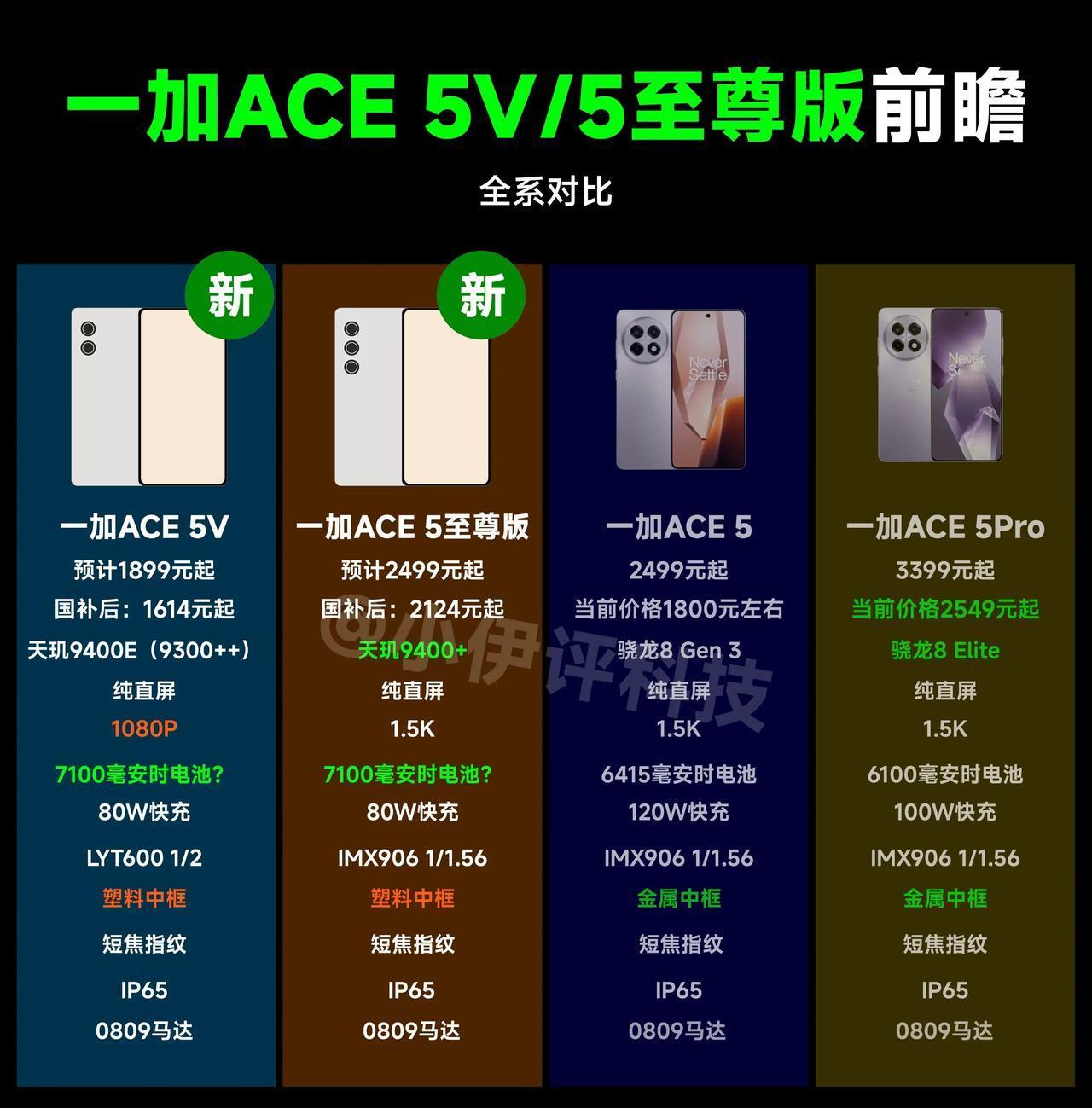 一加ACE5V和一加ACE5至尊版的配置基本就这样了，总体来说，配置端没啥特别的