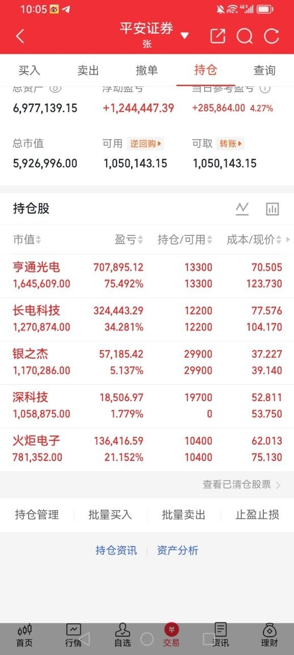 家人们昨天问亨通光电是否下车了？今天都还拿在手上吧，5.29布局亨通光电，持仓1