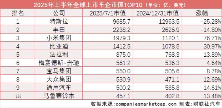 上半年车企卷得不要不要的，价格战降温后又打技术战，比完价格比质量，比完质量比服务
