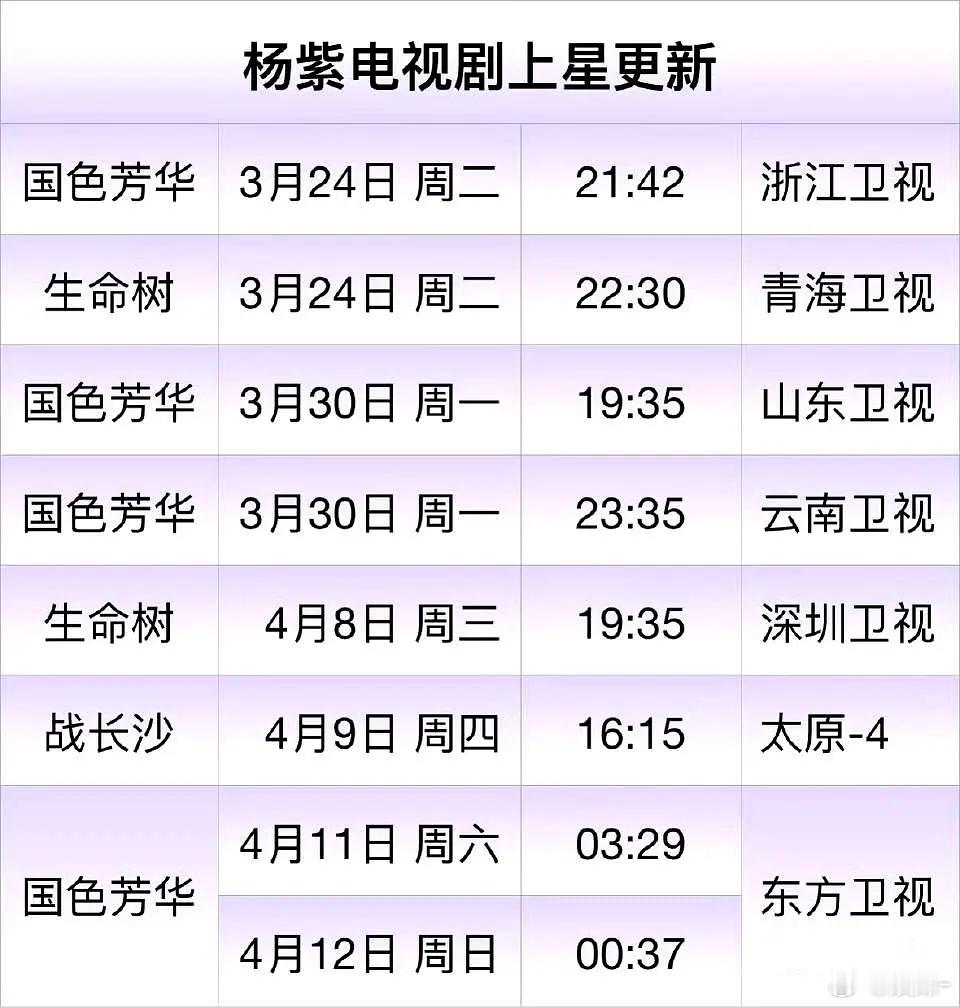 杨紫的剧全上星，都不知道看哪个好了