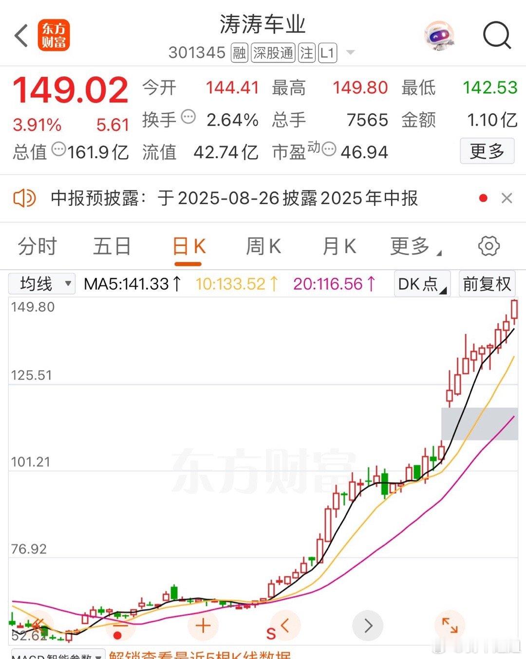 涛涛太猛了！连续📈了十天了​​​