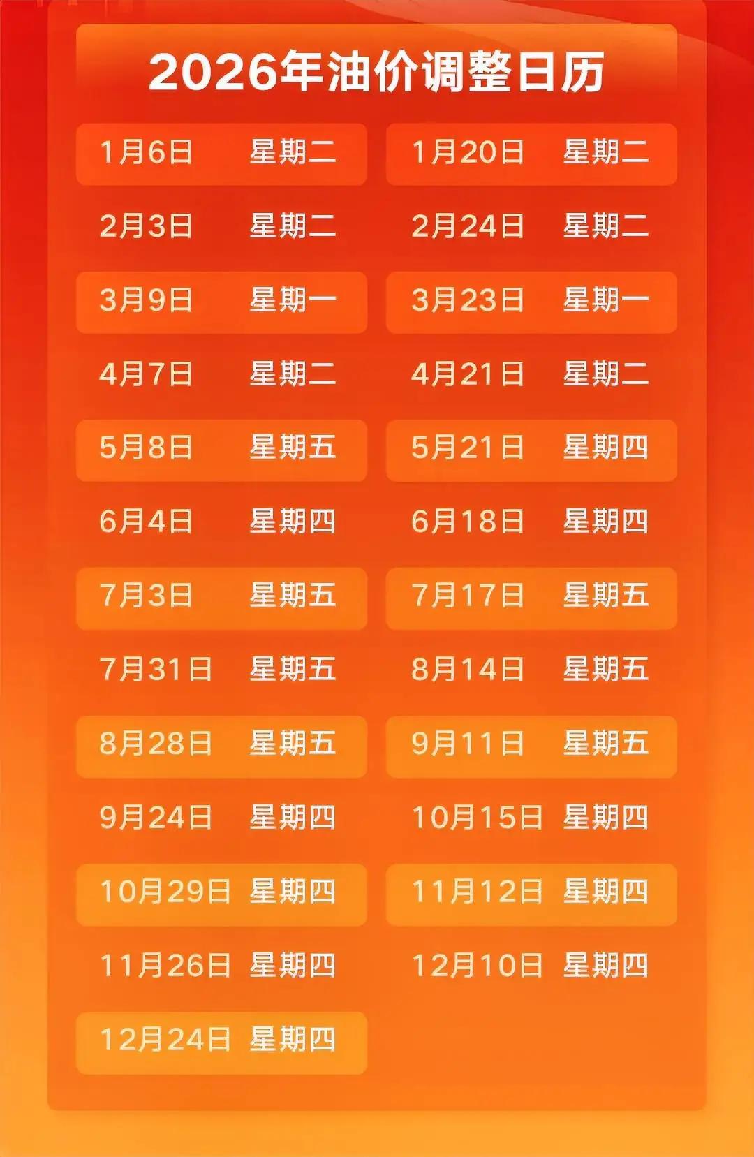 这就是赤裸裸的现实啊，一箱油在哪个国家是最贵，你绝对想不到:（按50升油箱、2