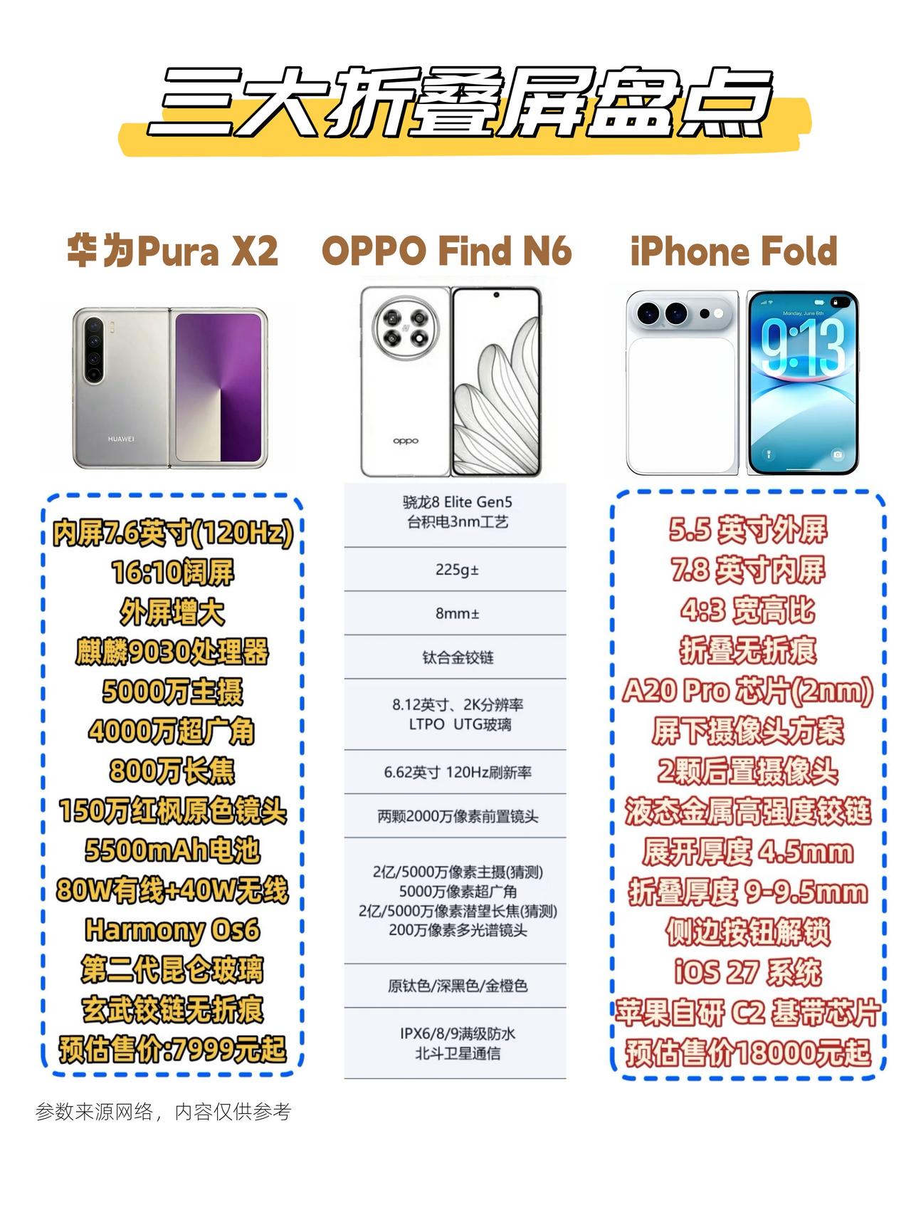 华为OPPO都要截胡苹果？折叠屏大战要来了🤔老实说，我觉得iPhone18