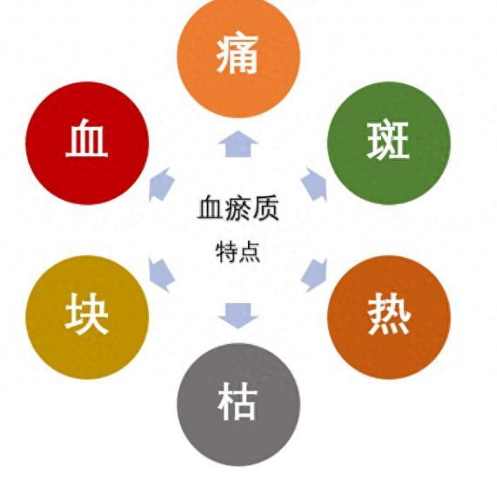 瘀血体质最危险！一味经典中成药，化全身瘀血，打通血管，浑身通畅大家好，我是陈大