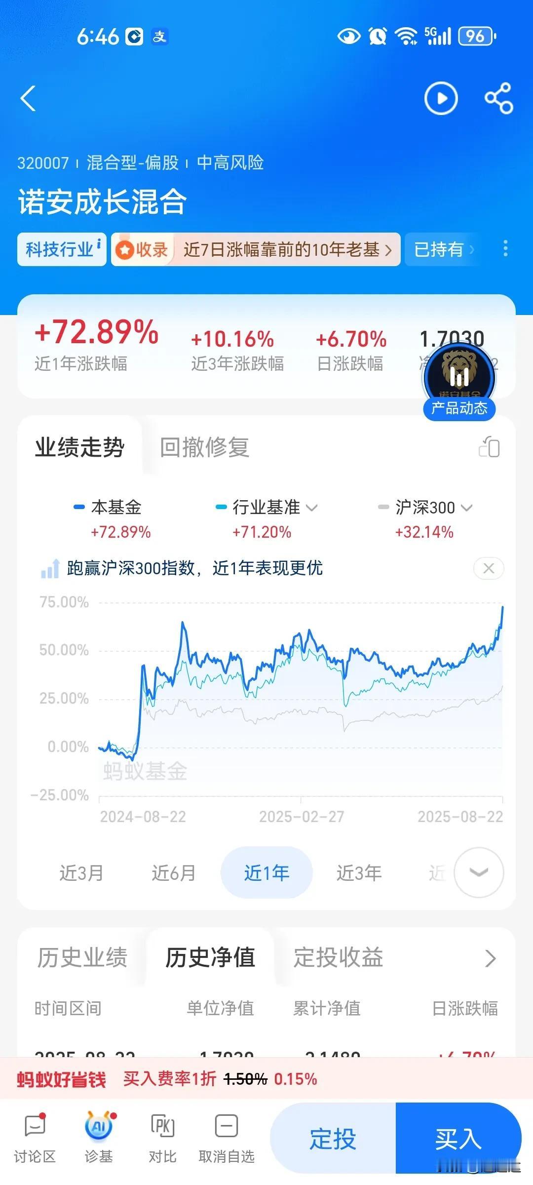 为什么卖基金不如买指数，基金百分之九十的完全跑输指数，跌的时候比散户亏得更惨，涨