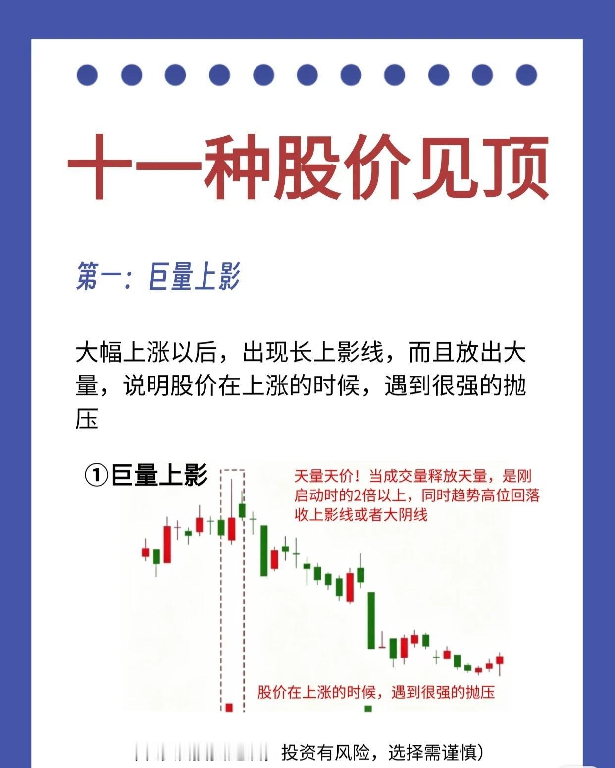 这十一种经典的股价见顶信号，是技术分析中判断顶部区域的重要参考。第一种：巨量