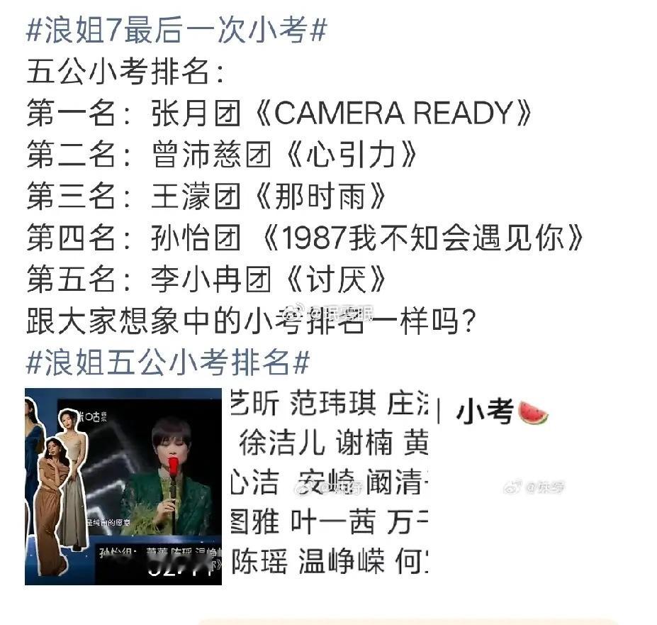 《浪姐》五公小考成绩出来了，张月队第一这小考成绩是说，张月不会再被虐了吧，五公她
