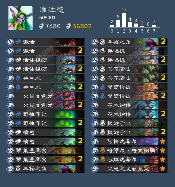 炉石传说灌注德也是今天热门卡组，有点无敌，灌注的效率非常快，能打灌注猎。驴哥打