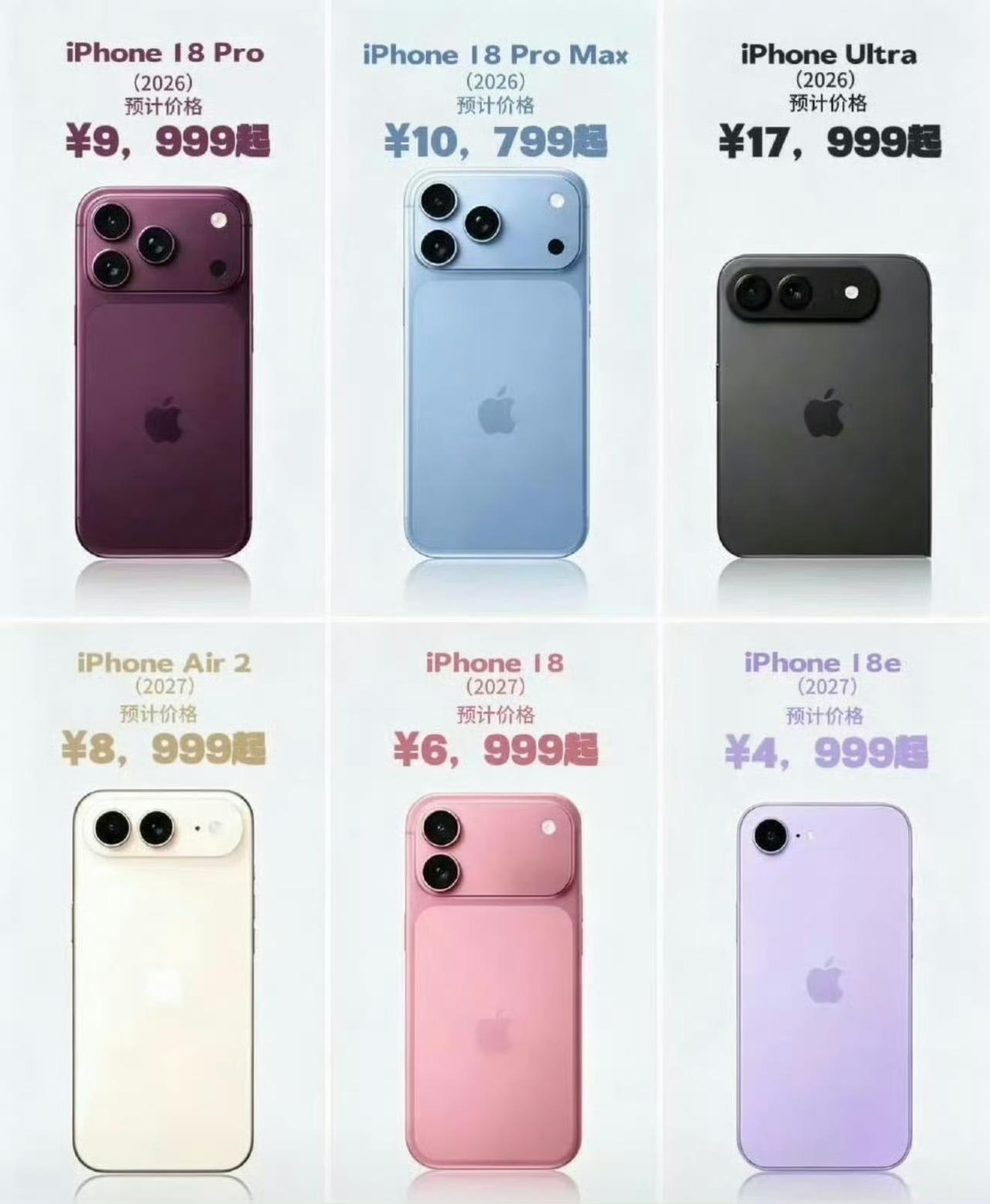 一万起步，库克是真敢啊！这个价格，国人还会无脑入手吗？距离iPhone18