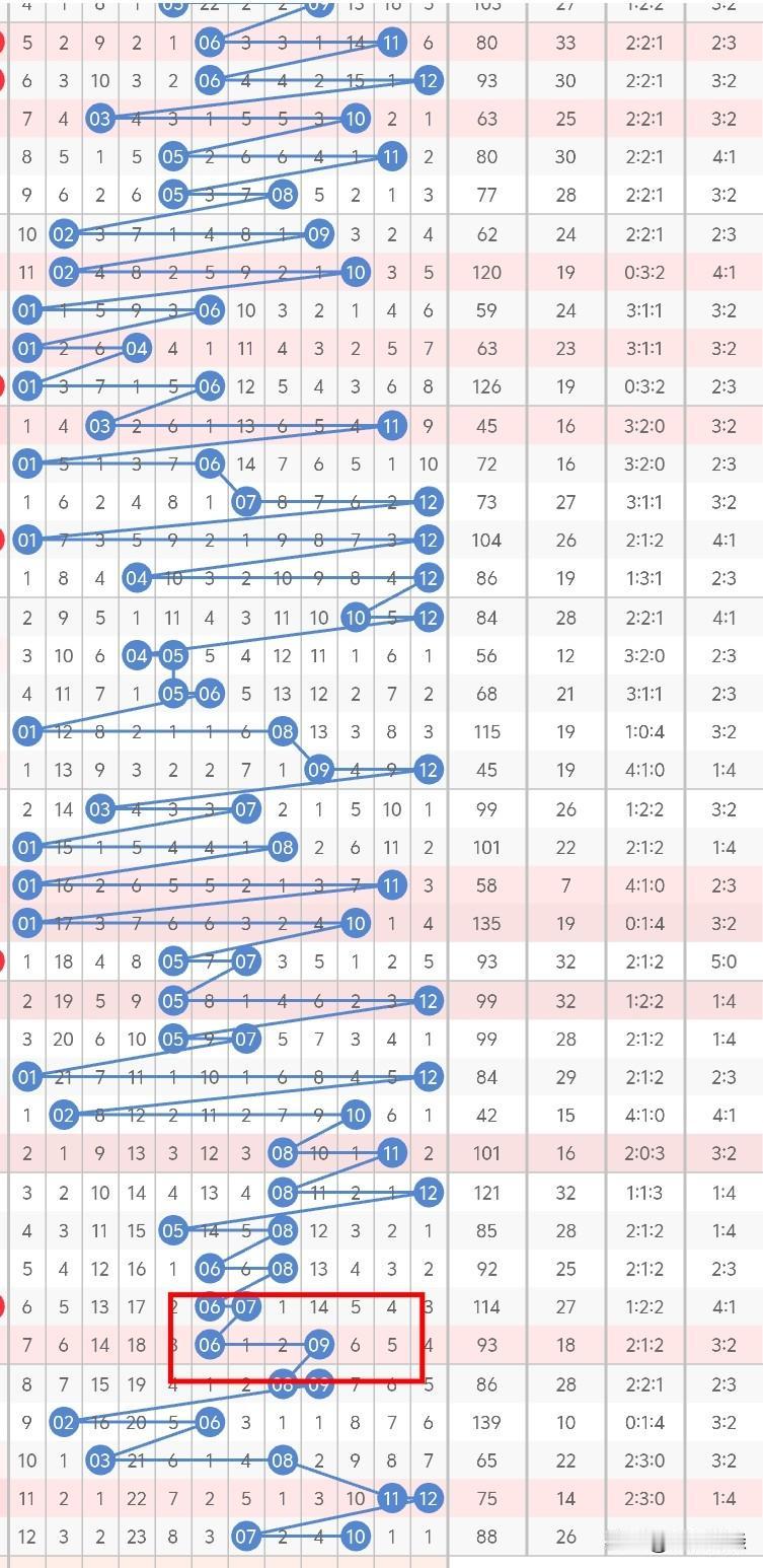 今晚大乐透后区，大部分人的观点应该都是双奇或双偶，连续开出4期奇偶，已经超出很多