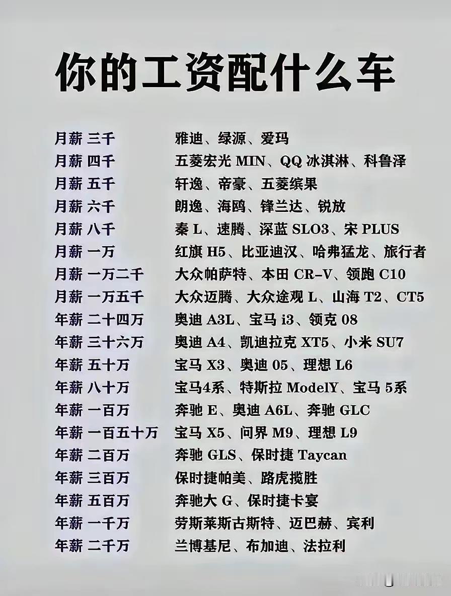 [呲牙笑][鼓掌][烟花]哈哈！你的工资配什么车？一张表戳破无数人的买车假象