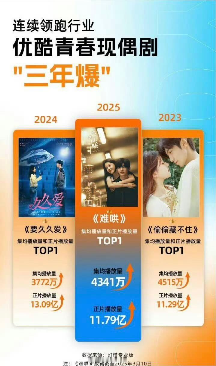 粉丝投稿优酷青春现偶剧三年爆2023赵露思陈哲远偷偷藏不住2024杨紫