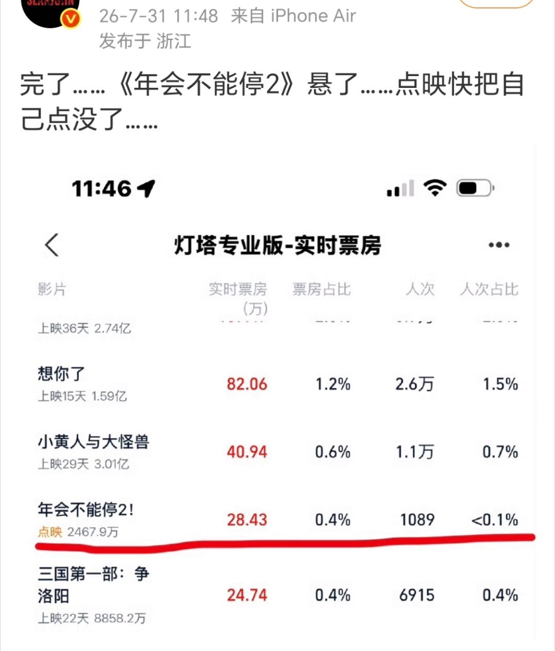 同样班底第二部，那只能是新主演不扛了