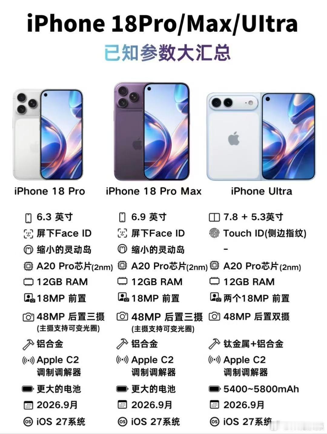 喔吼，iPhone18系列如果真用上自研C2基带，那有锁机没得玩了，17系列是