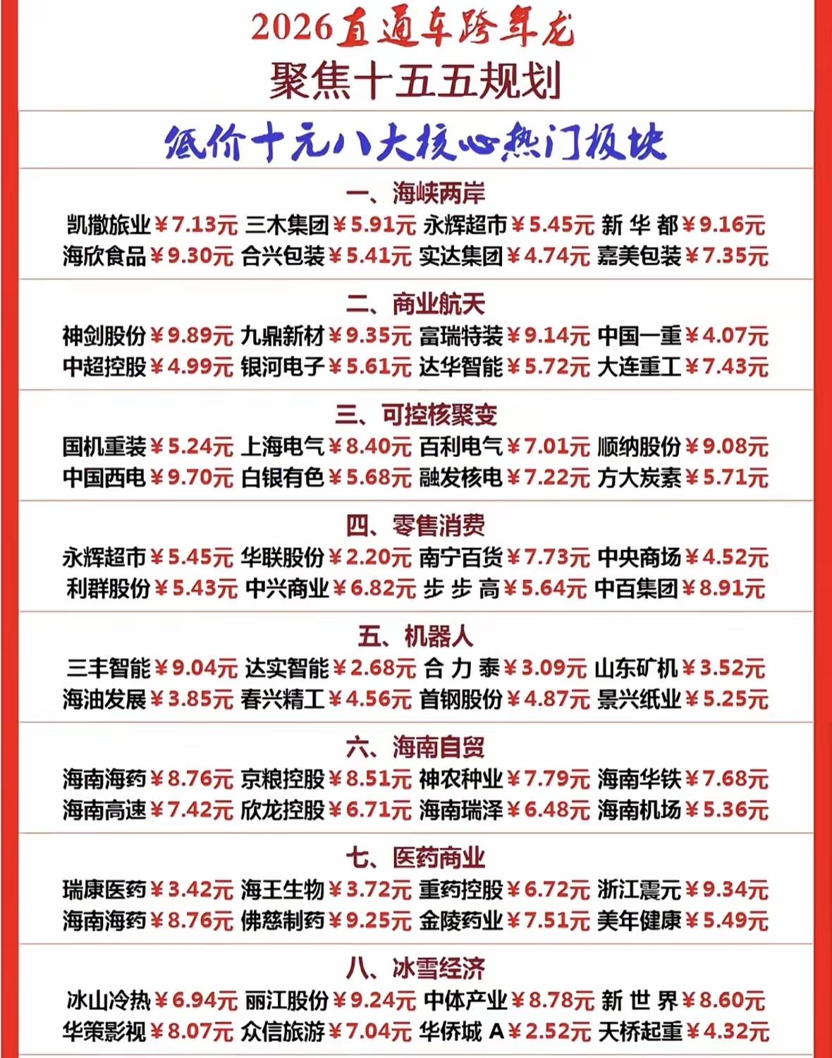 这是2026直通车跨年龙聚焦十五五规划的低价十元八大核心热门板块信息，涵盖海峡两