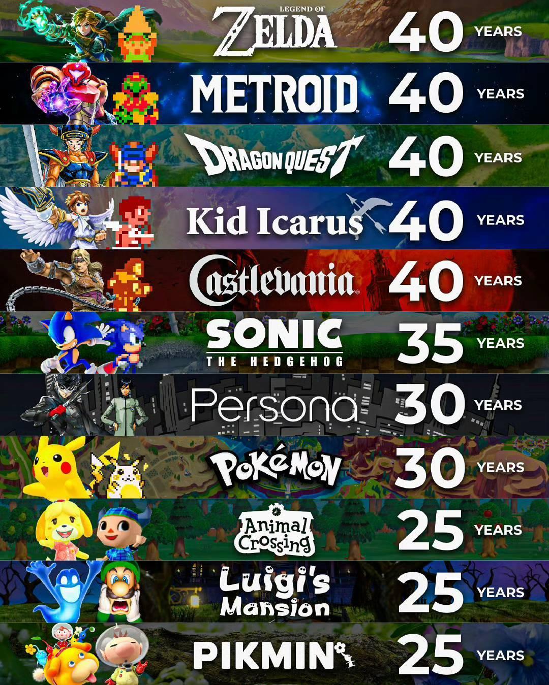 【一张图汇总2026周年庆游戏：塞尔达、宝可梦、动森等】近日，有关2026年将迎