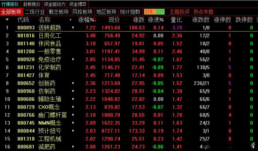 今天A股早盘一小时拉升，10点半间日内高点，之后再度快速跳水；昨天是高开15分钟