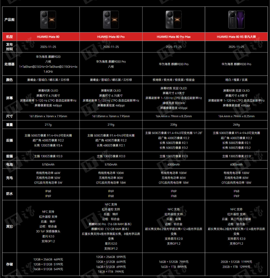 【华为Mate80Pro旗舰手机海外版预装EMUI15.0系统】华