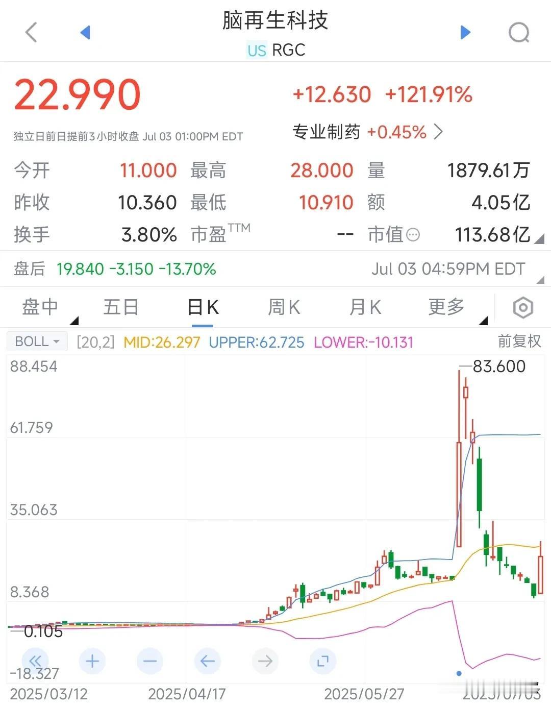 今天的A股，就看它的了昨天晚上美股脑再生科技暴涨，对应的A股就是脑机接口板块，