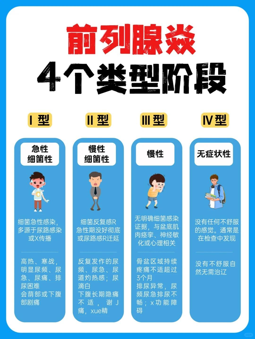 男生必看｜前列腺炎总不好？先分清类型阶段