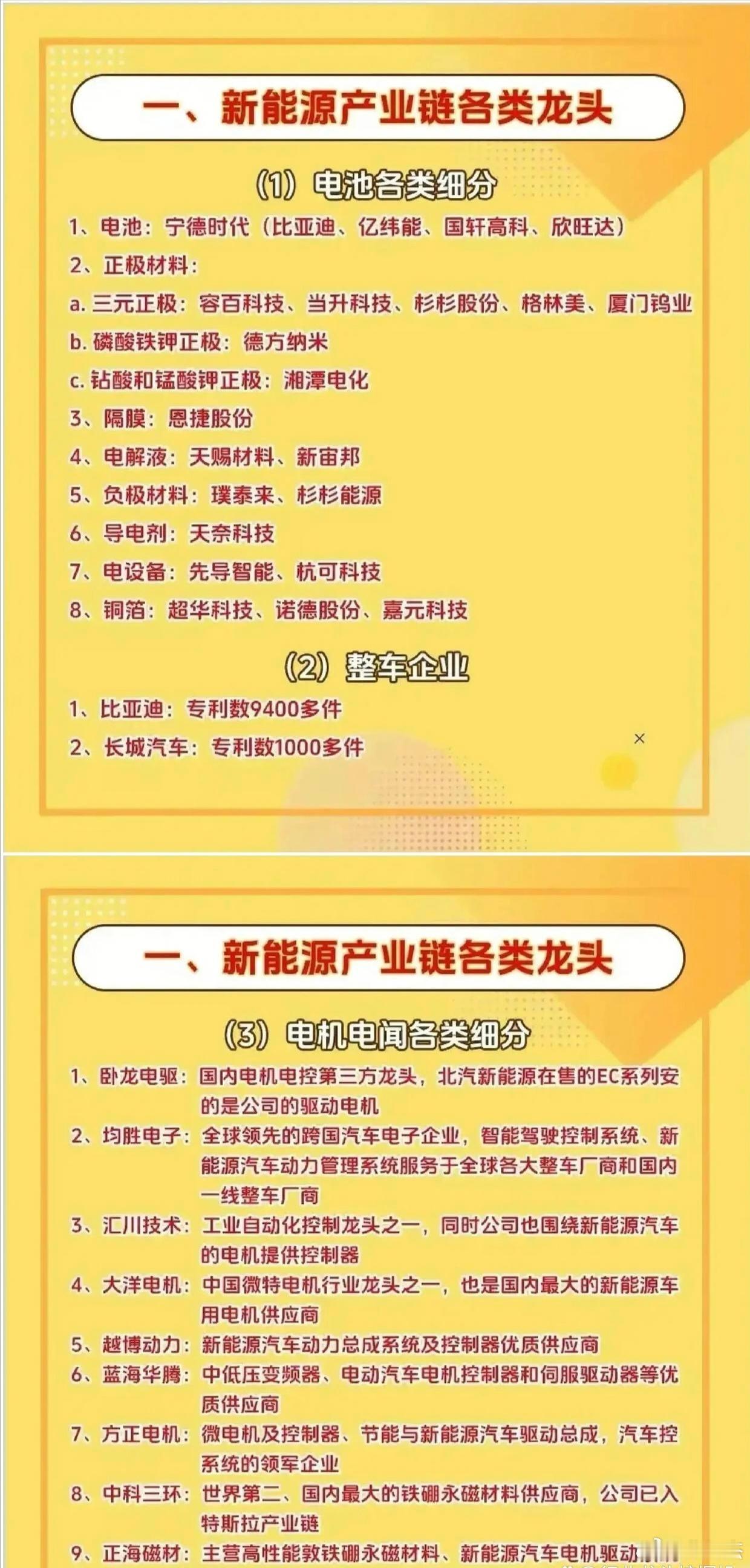 七大领域，相关概念股一览表，收藏备用！仅供参考a股​​​