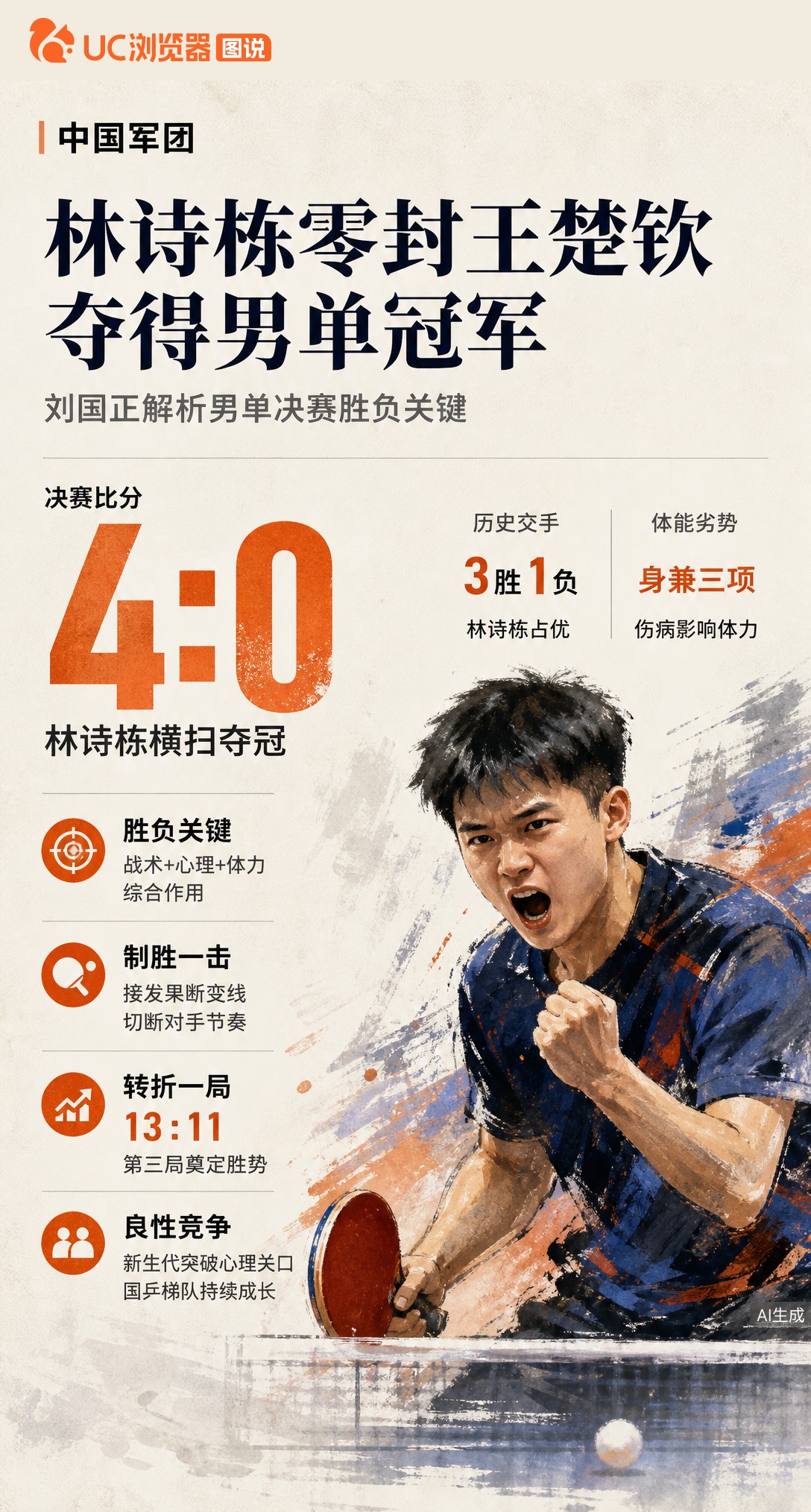 亚运男单决赛林诗栋4-0横扫王楚钦！第三局13-11成转折点。刘国正点破关键：接发球果断切断节奏，加