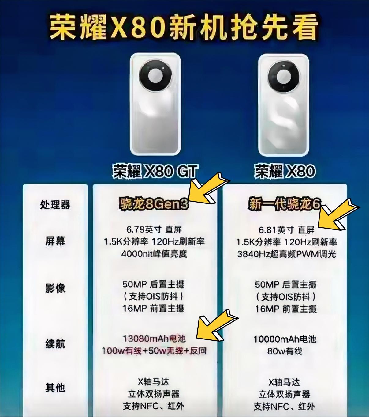 荣耀的X千元机系列其实不止有长辈机，还有适合年轻人用的机型，选手机时看准两个不同