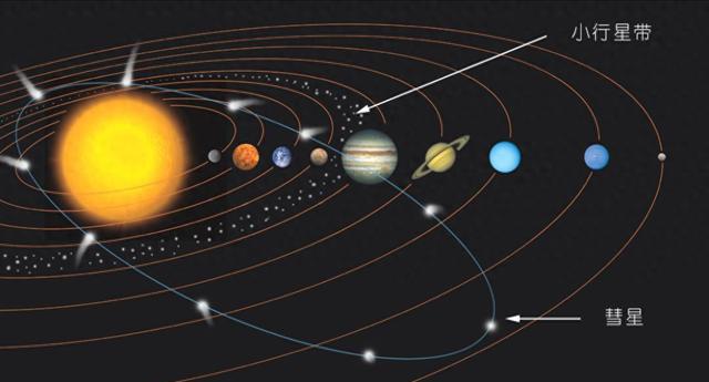 很多人以为，人类飞向火星已经是星辰大海的终点，其实那只是走出家门的第一步。在