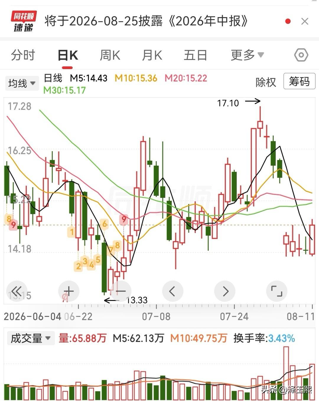 这三只低位潜力股可以参考1、科达制造公司海外建材业务2025年营收81.8