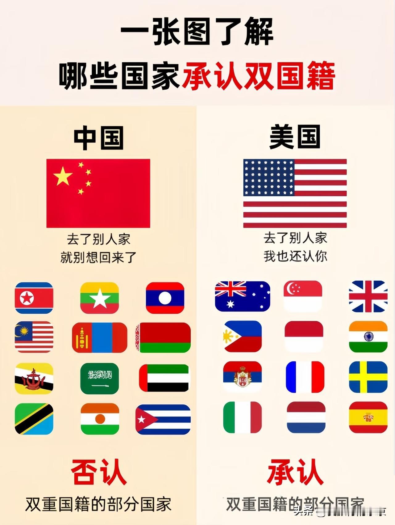 记住这些国家不承认双重国籍中国🇨🇳中国不承认双重国籍中国是～你想“走”就