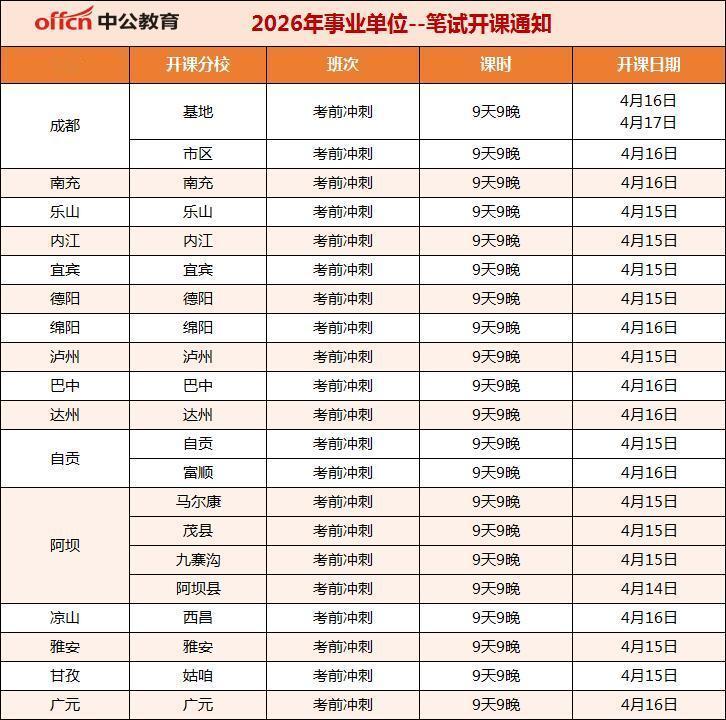 笔试倒计时：12天！4.26四川事业单位考前冲刺班，明天全省集中开课现在报名