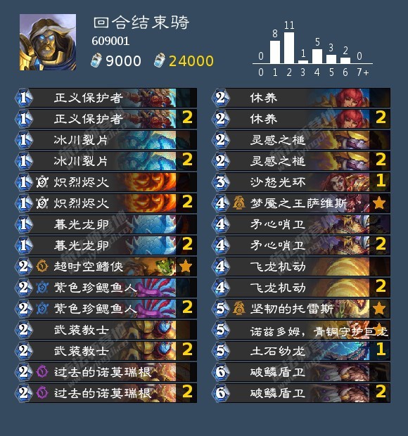 炉石传说补丁过后，兆示贼成了当之无愧的巫妖王，在高分段它的出场率高达45.6%