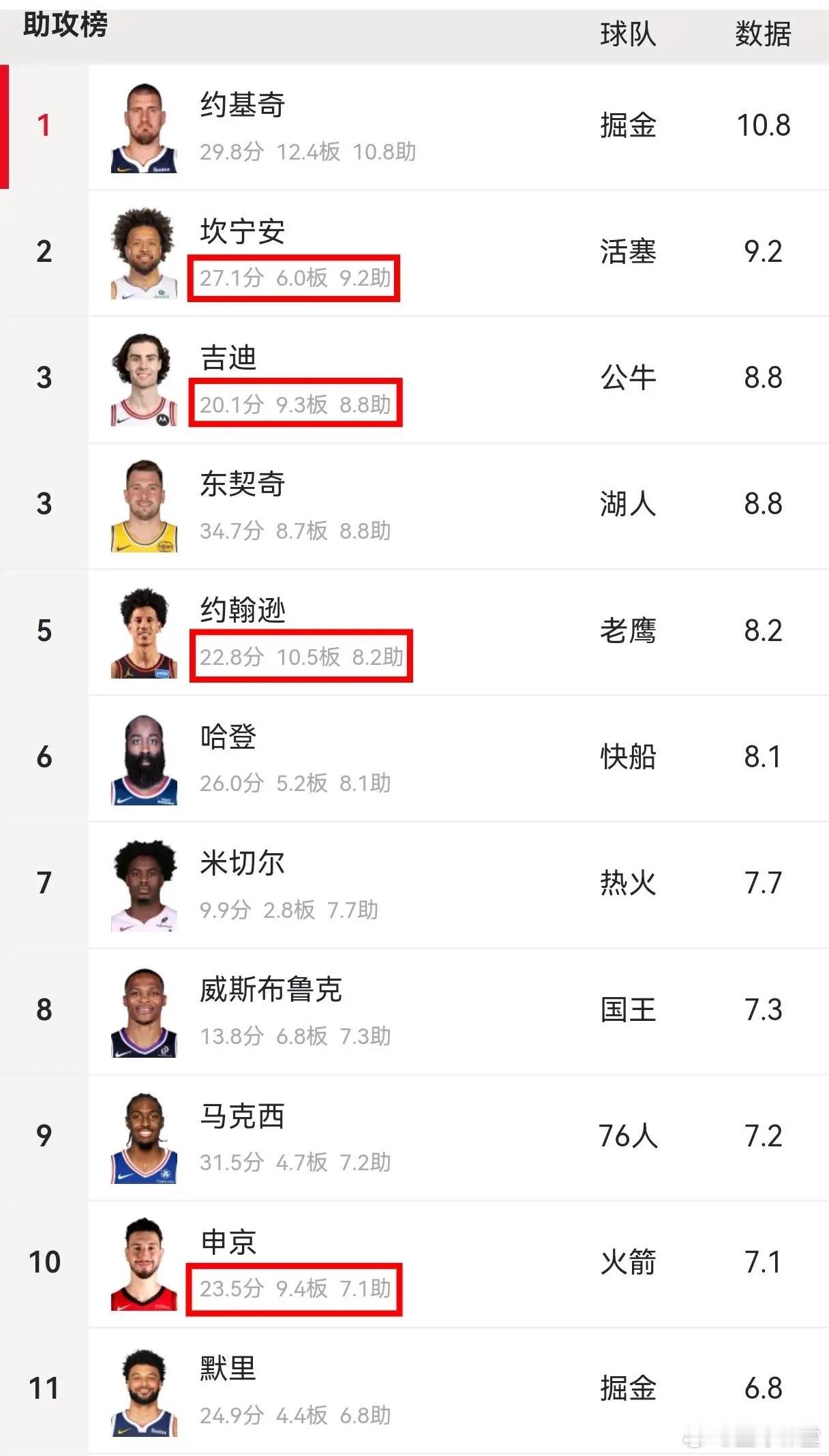 2021届选秀都是些什么怪物？