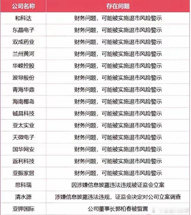 今晚至少有三家公司业绩暴雷，可能存在被实施退市风险警示。包括央企控股上市公司国新