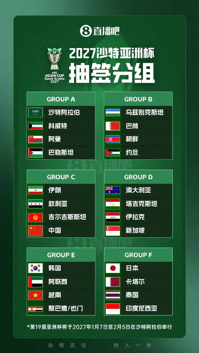 【国足2027亚洲杯分组抽签出炉】国足亚洲杯与伊朗叙利亚同组2027年亚洲杯的抽