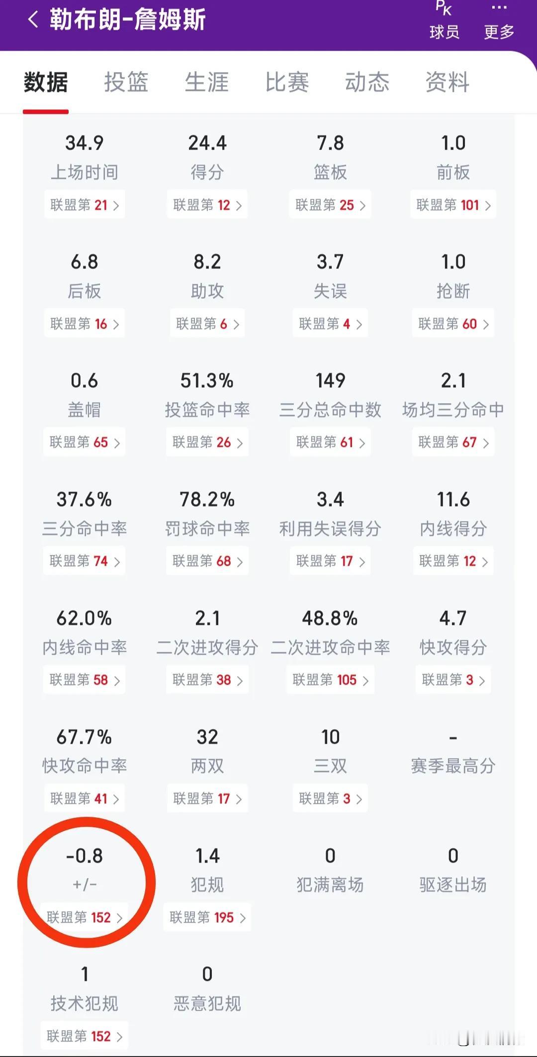 库里伤退，勇士还是轻取绅士横扫湖人的森林狼是库里队友太强了，还是詹姆斯队友太弱