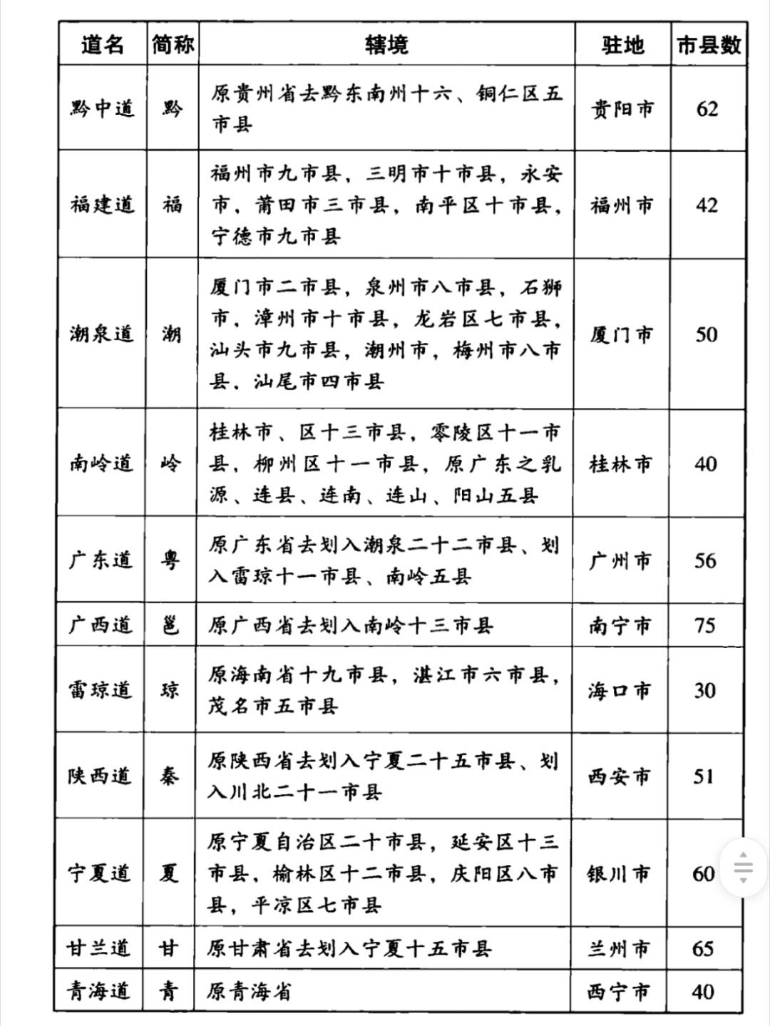历史地理学家谭其骧院士，曾强烈国家建议取消市，改成“省-县”二级行政划分，且把“