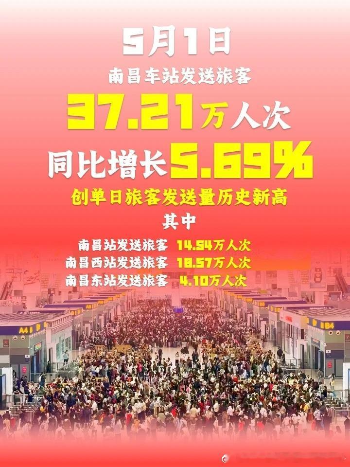 南昌铁路2026年5月1日，南昌车站（管理站）发送旅客37.21万人次（其中南