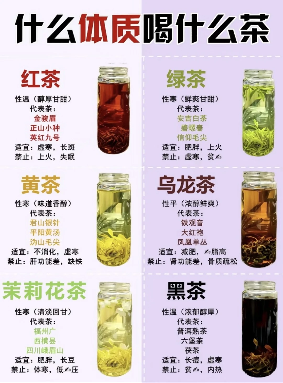 什么体质喝什么茶，六大茶类如何选择？