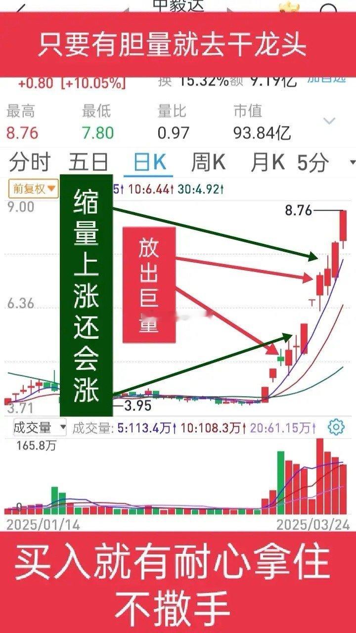 只需要一点点胆量和勇气，但需要更大耐心，小资金狙击龙头，让短线技术水平象龙头股价