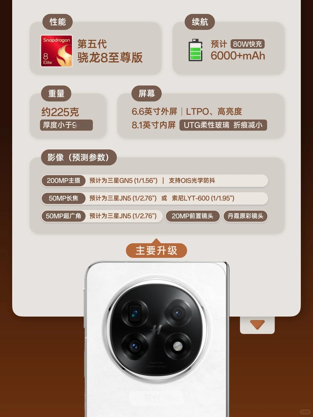 今年折叠屏手机圈要热闹起来了！🔥除了传了好久的苹果折叠屏，听说荣耀的折叠新机