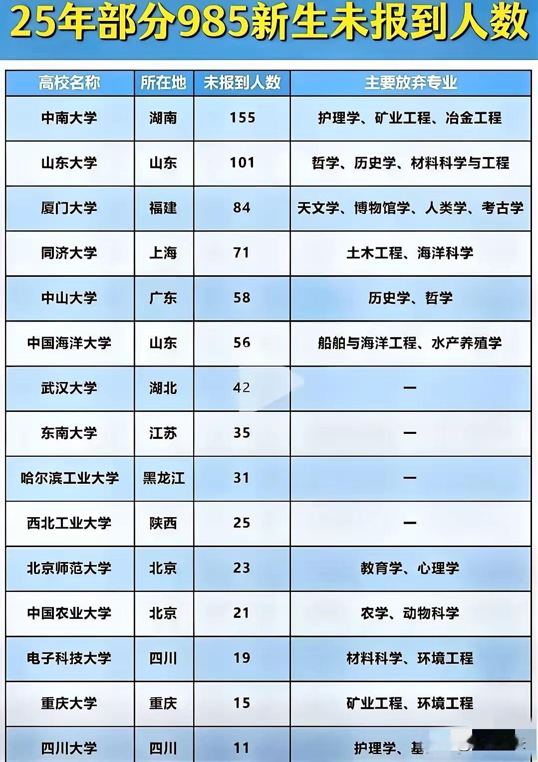 上了高中你才会发现：你高不可攀的985，在别人的眼里可能什么都不是，即使考上了