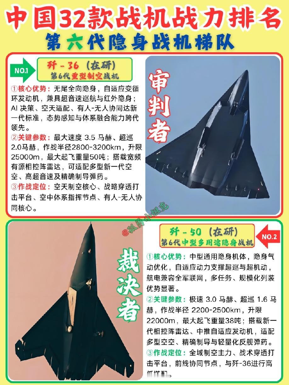六代机时代乃歼50、歼36、F47的天下这一“歼50、歼36