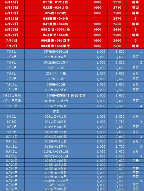 昨日2.5作业连红拿下这个命中率还是不错的足球预测每日足球推荐足球​​​