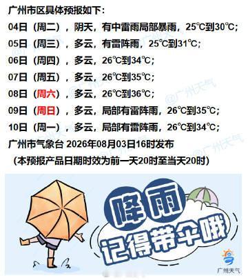 【广州未来七天（8月4日～8月10日）天气概览】未来两天，我市雷雨逐渐减弱，不过
