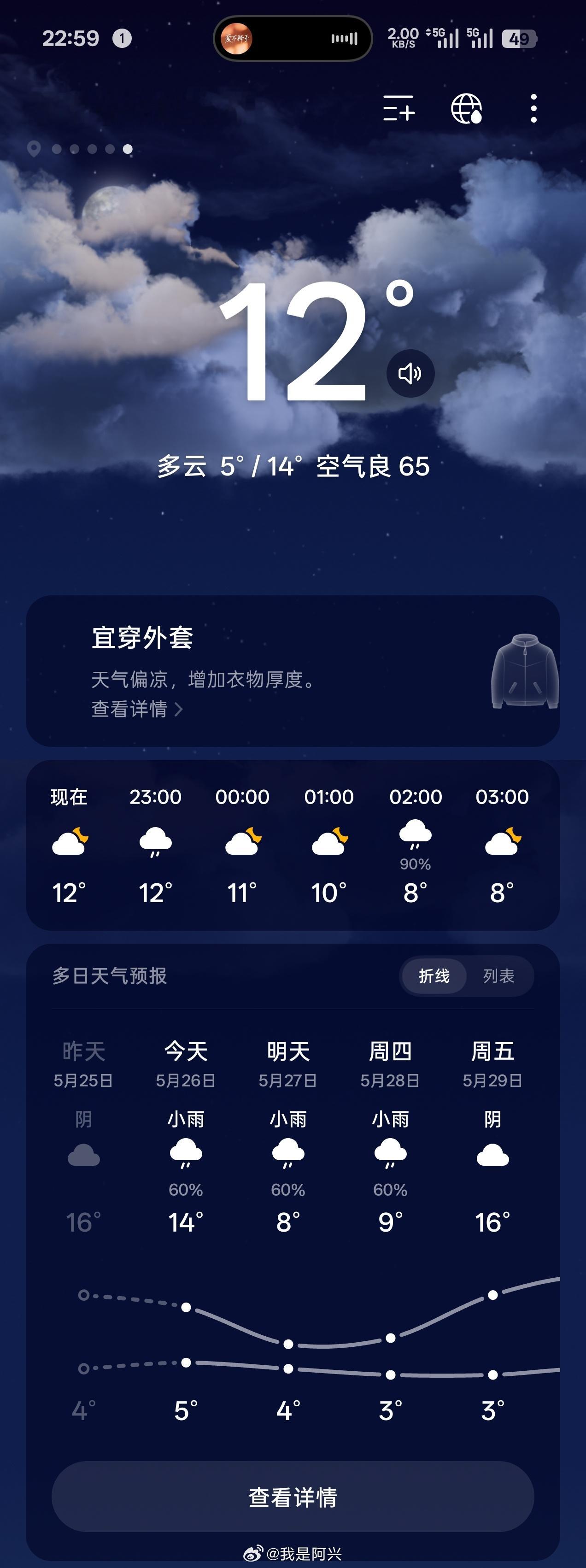 印度被烤糊了如果大家想要避暑，就来我们甘南藏族自治州。